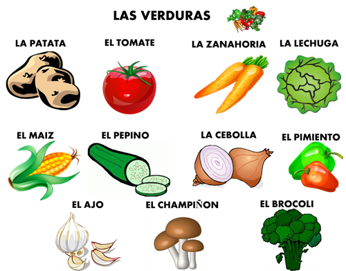 Las Verduras 